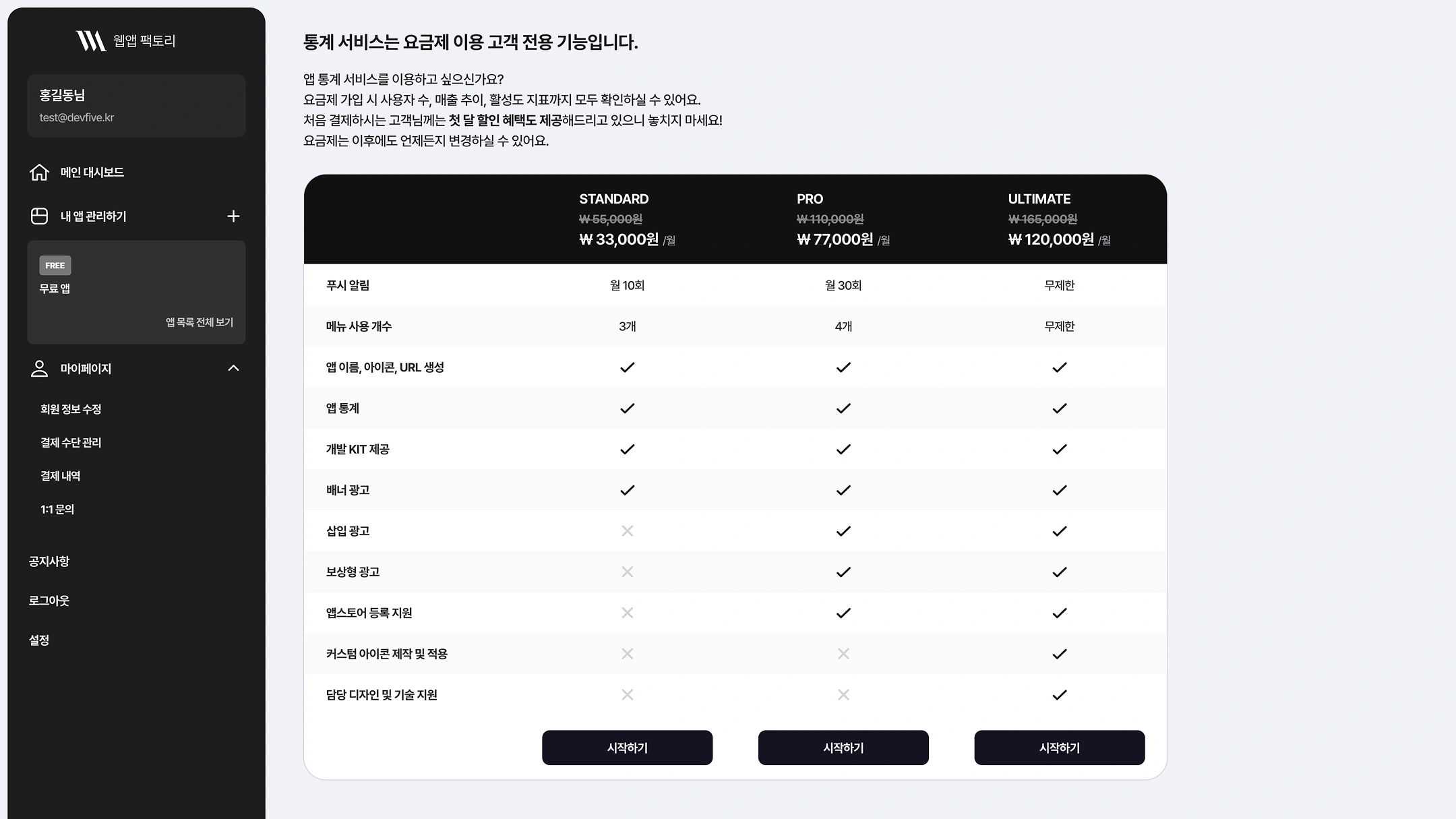 Web App Factory — Statistics Service by Plan
Common sidebar
- User: Hong Gil-dong · test@devfive.kr
- Main Dashboard
- Manage My Apps
- View All Apps
- My Page: Edit Member Information · Manage Payment Methods · Payment History · 1:1 Inquiry
- Notices · Log Out · Settings
Information
- The statistics service is available exclusively to customers on a paid plan.
- Would you like to use the app statistics service?
- With a plan, you can view user counts, sales trends, and engagement metrics.
- First-time customers receive a first-month discount, so do not miss out!
- You can change your plan at any time later.
Plan prices
- STANDARD: KRW 55,000 → KRW 33,000/month
- PRO: KRW 110,000 → KRW 77,000/month
- ULTIMATE: KRW 165,000 → KRW 120,000/month
Feature comparison	STANDARD	PRO	ULTIMATE
Push Notifications	10/month	30/month	Unlimited
Number of Menus	3	4	Unlimited
App Name, Icon, and URL Creation	Included	Included	Included
App Statistics	Included	Included	Included
Development KIT	Included	Included	Included
Banner Ads	Included	Included	Included
Interstitial Ads	Not included	Included	Included
Rewarded Ads	Not included	Included	Included
App Store Registration Support	Not included	Included	Included
Custom Icon Creation and Application	Not included	Not included	Included
Dedicated Design and Technical Support	Not included	Not included	Included
Bottom buttons: Get Started · Get Started · Get Started