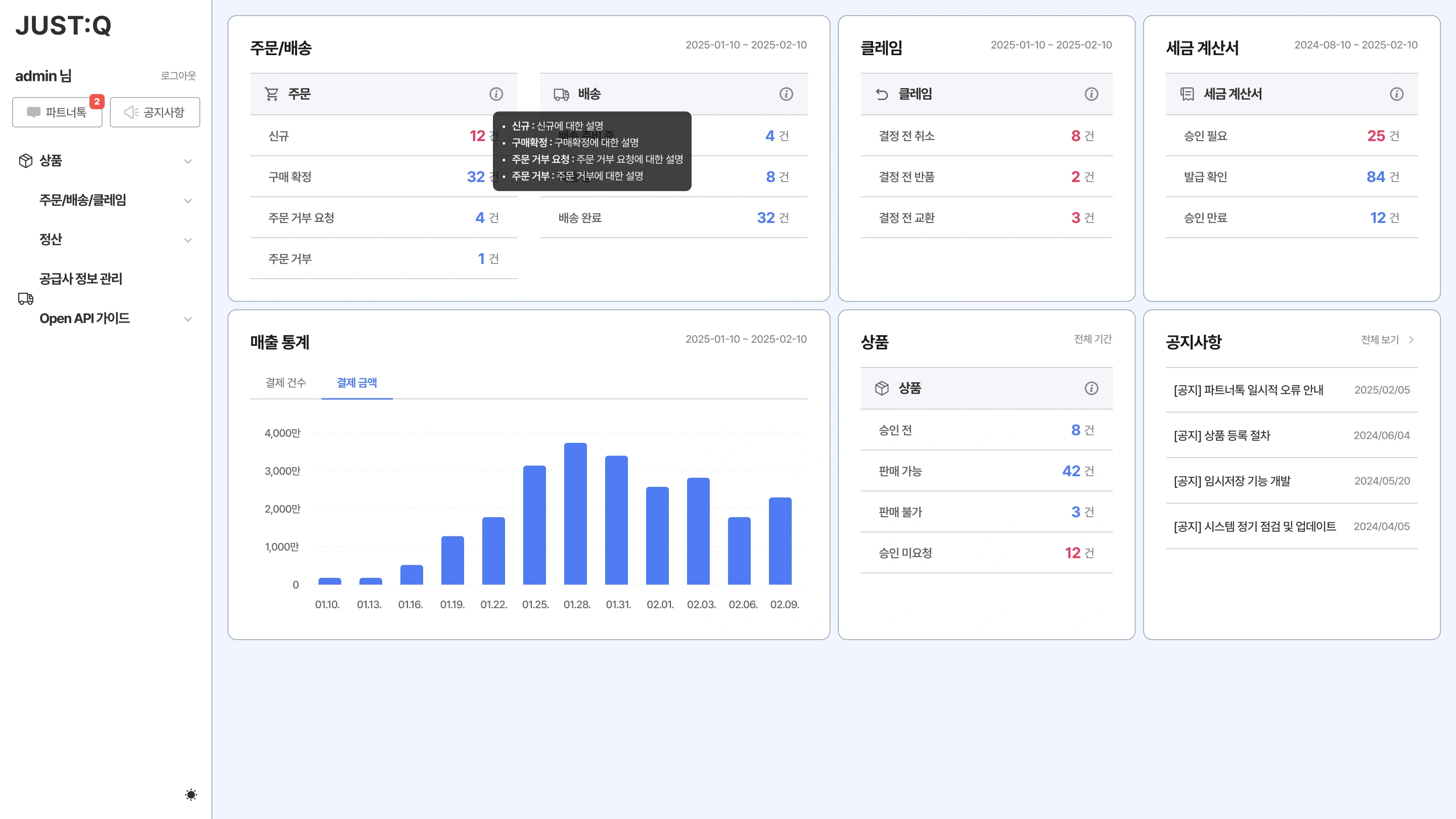Top Header
Logo: JUST:Q
User: admin | Logout
Notification button: PartnerTalk (2) | Announcement
Left Sidebar Menu
- Goods
- Orders/Delivery/Claims
- settlement of accounts
- Supplier Information Management
- Open API Guide
Order/Shipping Card
(Period: 2025-01-10 to 2025-02-10)
Order
Number of items
12 new cases
32 confirmed purchases
4 rejected order requests
1 rejected order
Shipping.
Number of items
(Preparation for delivery) 4 cases
(In Shipping) 8 cases
32 shipping completed
Tooltip Description:
- New: Description of new
- Purchase confirmation : Explanation of purchase confirmation
- Request to reject an order: description of a request to reject an order
- Order Denied: Description of Order Denied
claim card
(Period: 2025-01-10 to 2025-02-10)
Number of items
8 cancellations before the decision
2 returns prior to decision
3 exchanges before the decision
a tax bill card
(Period: 2024-08-10 to 2025-02-10)
Number of items
Approved 25 cases required
84 checks of issuance
12 Approvals Expired
Sales Statistics Card
(Period: 2025-01-10 to 2025-02-10)
Tab: Number of payments | Payment amount (selected)
Y-axis: 0 / 10 million / 20 million / 30 million / 40 million
X-axis (date): 01.10. · 01.13. · 01.16. · 01.19. · 01.22. · 01.25. · 01.28. · 01.01. · 02.03. · 02.06. · 02.09.
(Bar graph - 01.28. High of about 37 million)
a prize card
(Full Period)
Number of items
8 cases before approval
Available for sale 42 cases
3 Non-Saleable Cases
12 unauthorized requests
announcement card
(Full view >)
Subject Date
[Notice] Partner Talk Temporary Error Notice 2025/02/05
[Notice] Product registration procedure 2024/06/04
[Notice] Development of temporary storage function 2024/05/20
[Notice] Regular inspection and update of system 2024/04/05